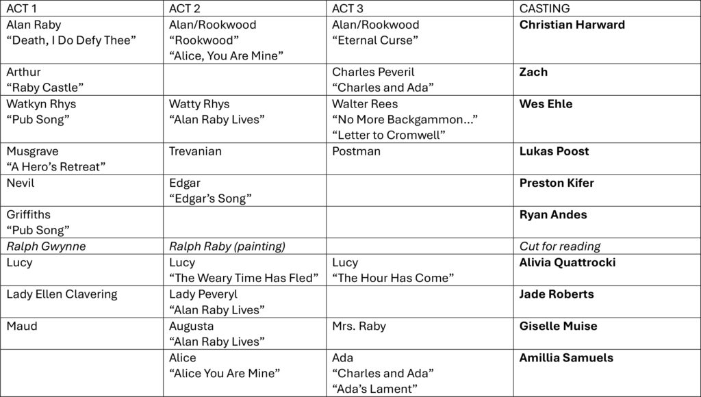 Theater playbill outlining acts, cast, and performances for a production, detailing roles and songs for characters across three acts.
